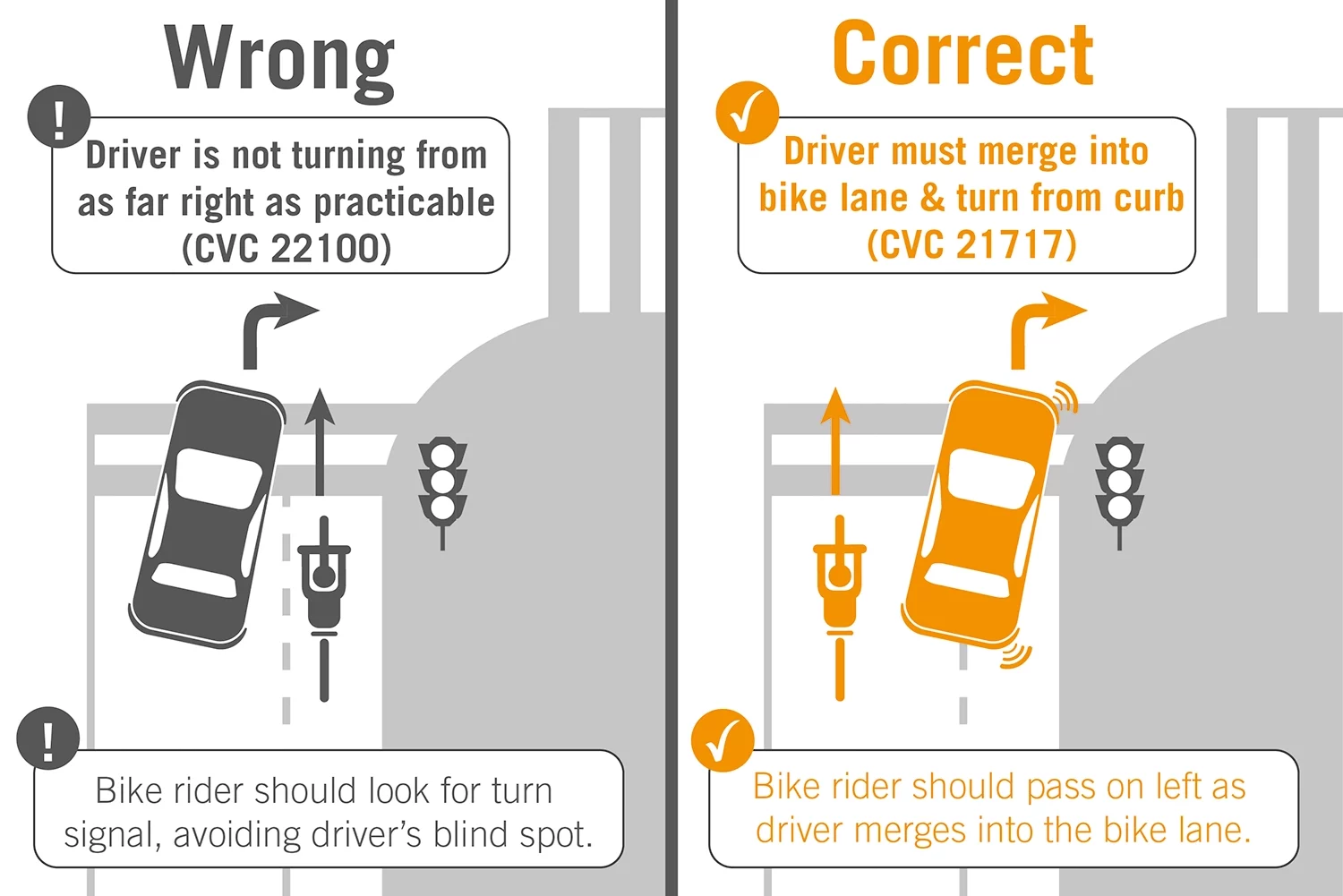 two sketched right turn cars showing bike lane positioning