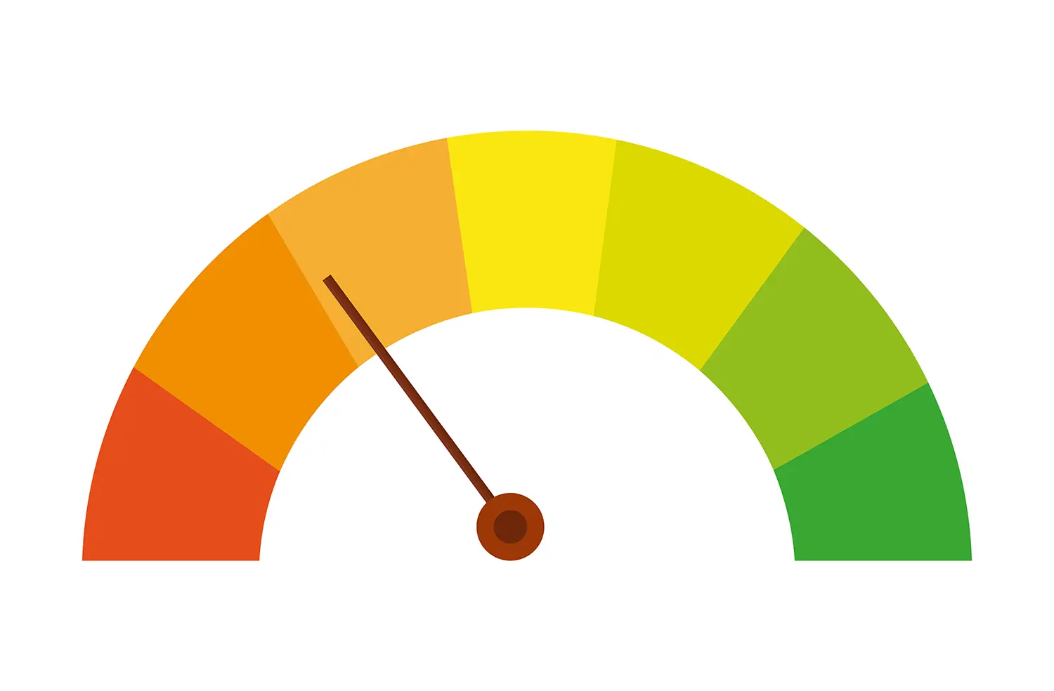 meter showing multiple colour ranges