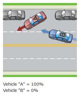 Car A getting from right lane to left lane and Car B getting from left lane to right lane at the same time