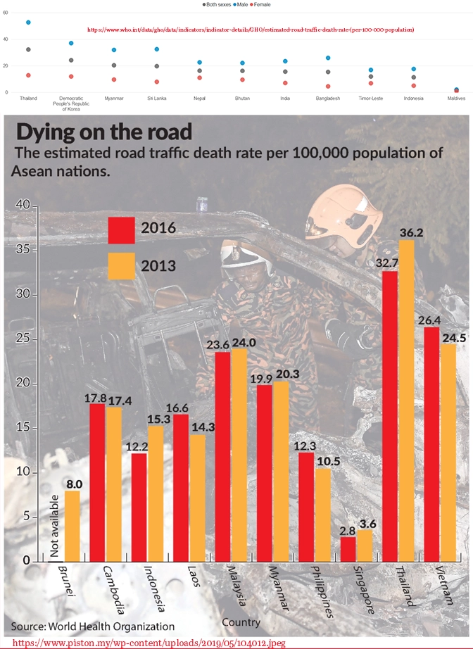 thailand death by car