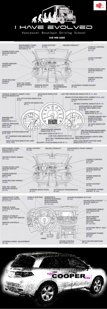 detailed car control listing and diagrams of acura driving controls