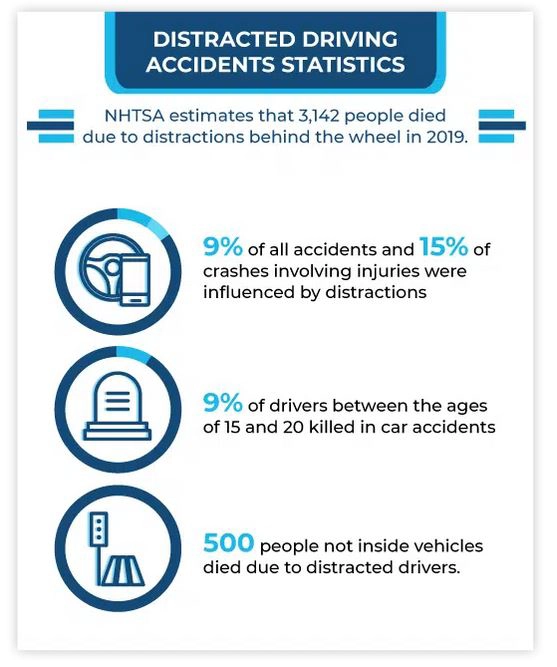 statistics of crashes as a result of distracted driving