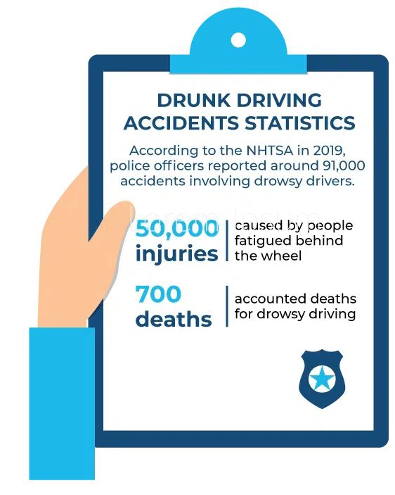 chart showing 50,000 injuries 700 deaths in USA from drowsy fatigue driving